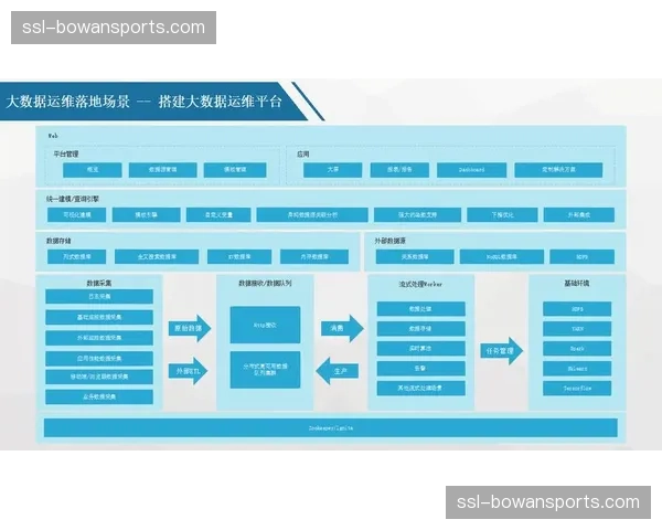 数字化平台强化智能运维能力 确保了决赛阶段超高突发流量的平稳性